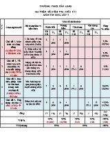 Ma trận đề kiểm tra cuối kì I môn Tin học Lớp 7 sách Chân trời sáng tạo - Trường THCS Tân Long